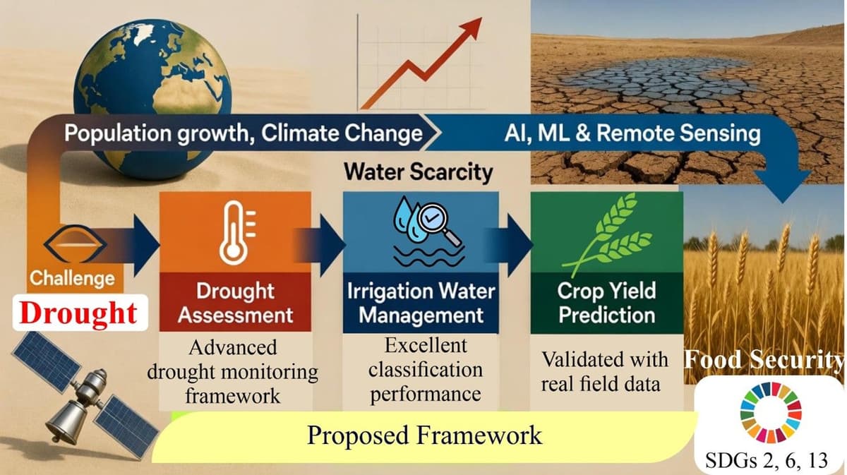 Défense de Thèse de Doctorat en “Artificial Intelligence” by Mr. Musa MUSTAPHA